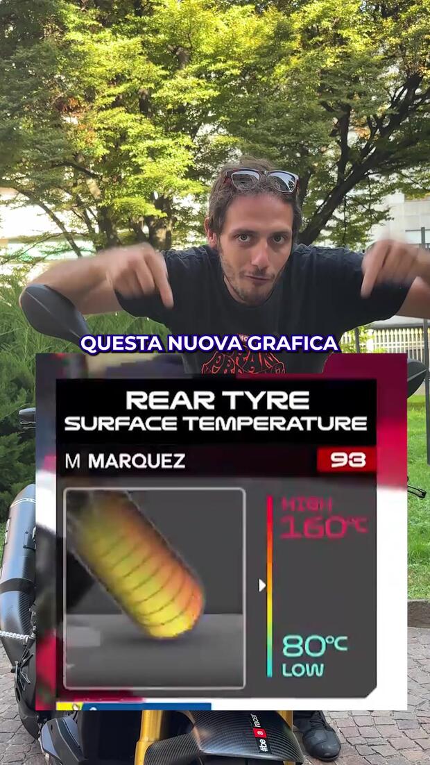 MotoGP e gomme a temperature record! . . .